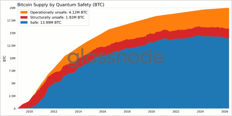Galaxy Pledges $5M for Developers Quantum-Proofing Bitcoin