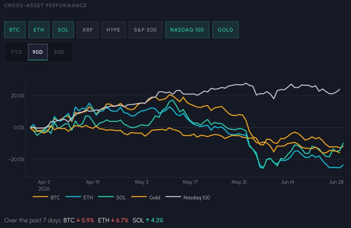 ETF Outflows, Liquidations Leave Crypto Thinner for Q3
