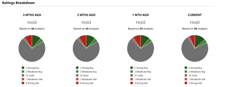 Paypal Rating Breakdown