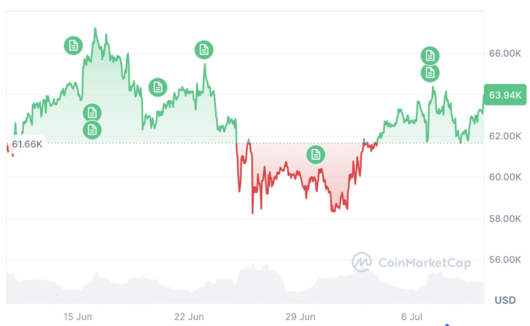 Bitcoin Nears Late Stage of Bear Market: Jamie Coutts,