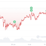Peter Brandt Predicts Exact Day Bitcoin’ Bear Market Will Be Over