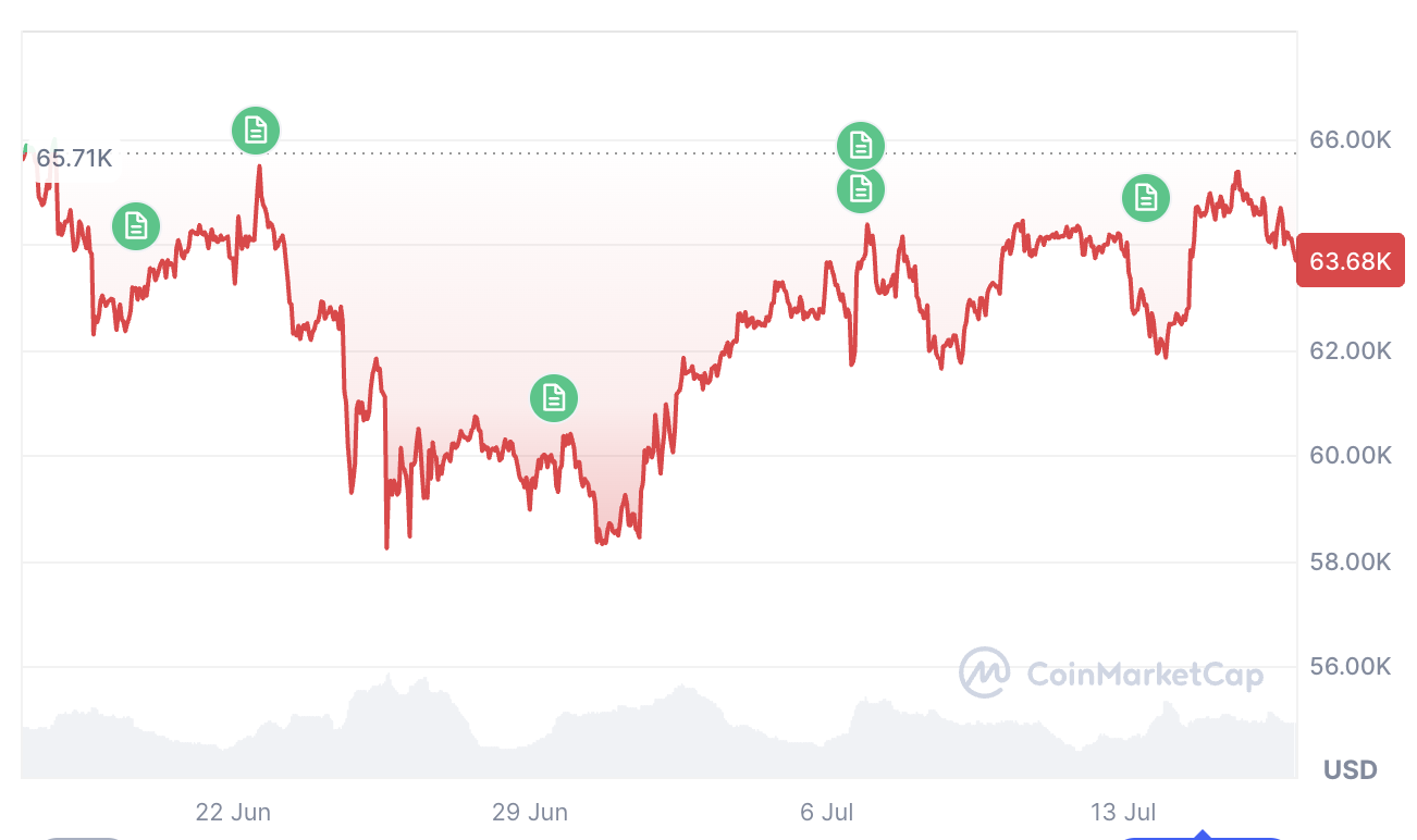 Peter Brandt Predicts Exact Day Bitcoin’ Bear Market Will Be Over