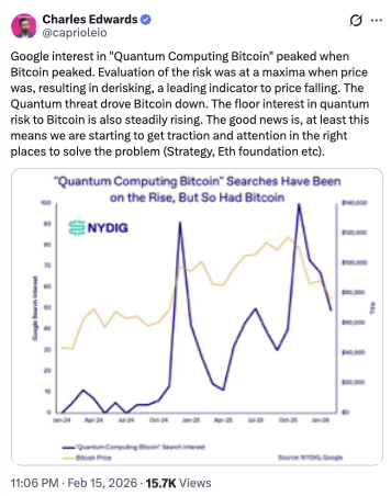 Quantum Roadmap Would Push Bitcoin Much Higher: Charles Edwards