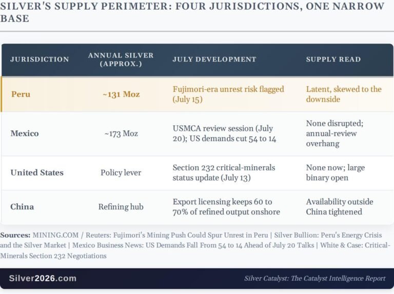 Silver's Peru problem: A local risk the global deficit can't absorb | FXStreet
