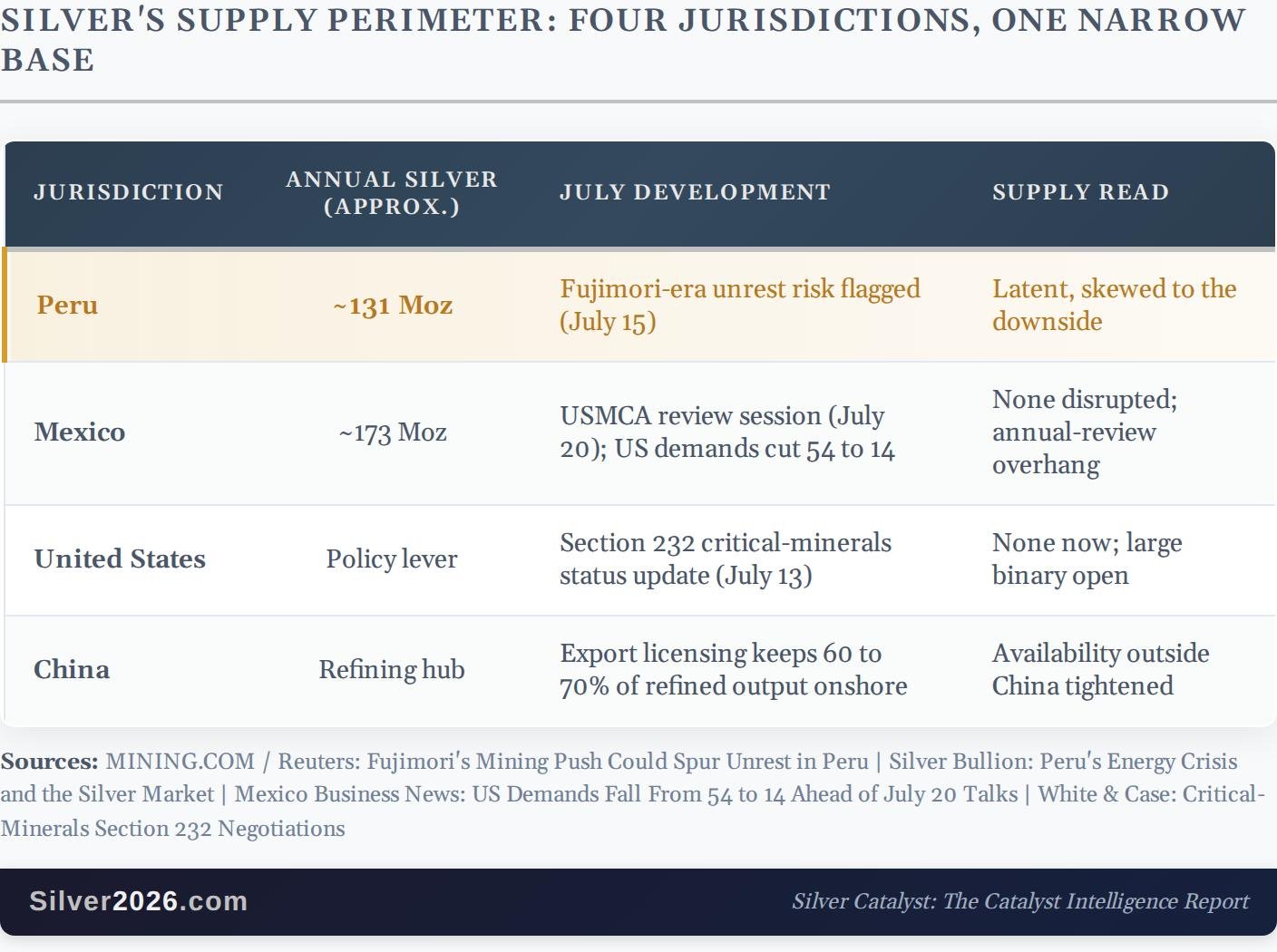 Silver's Peru problem: A local risk the global deficit can't absorb | FXStreet