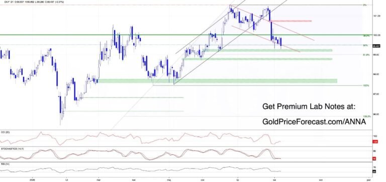 Holding the line before the next big move