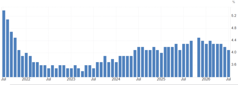 The $40 trillion debt is not America's only problem - Buy gold