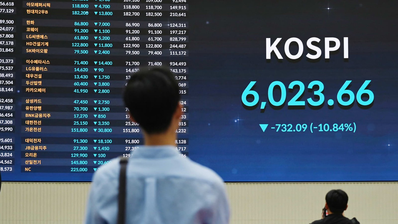 South Korea’s Kospi has staged a stunning comeback. How long will the bull market last?