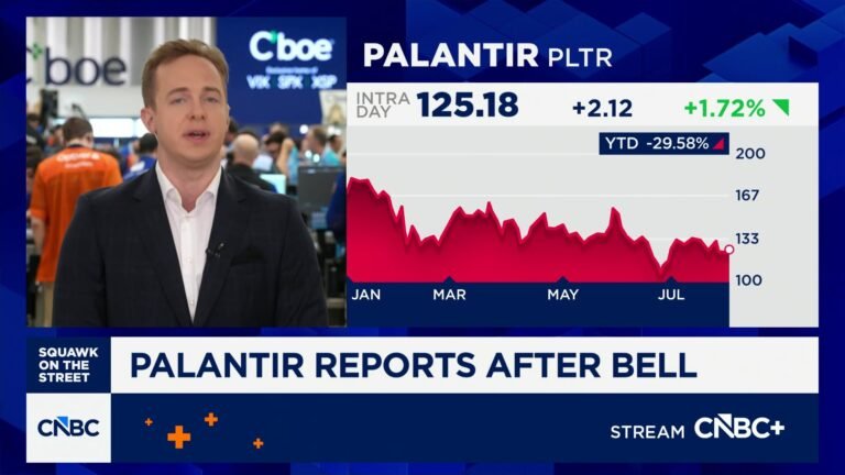 Options Action: Palantir reports after bell