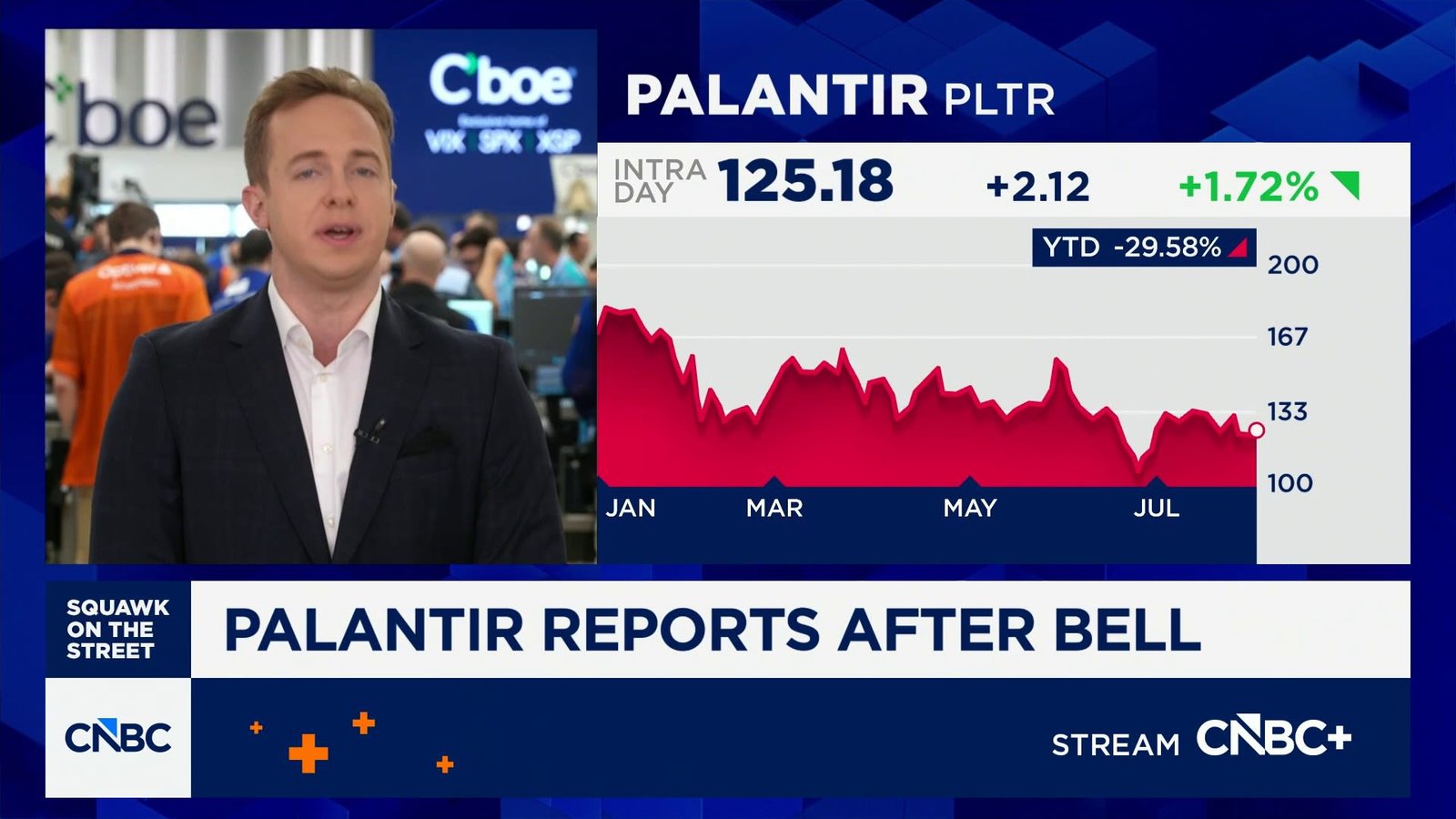 Options Action: Palantir reports after bell