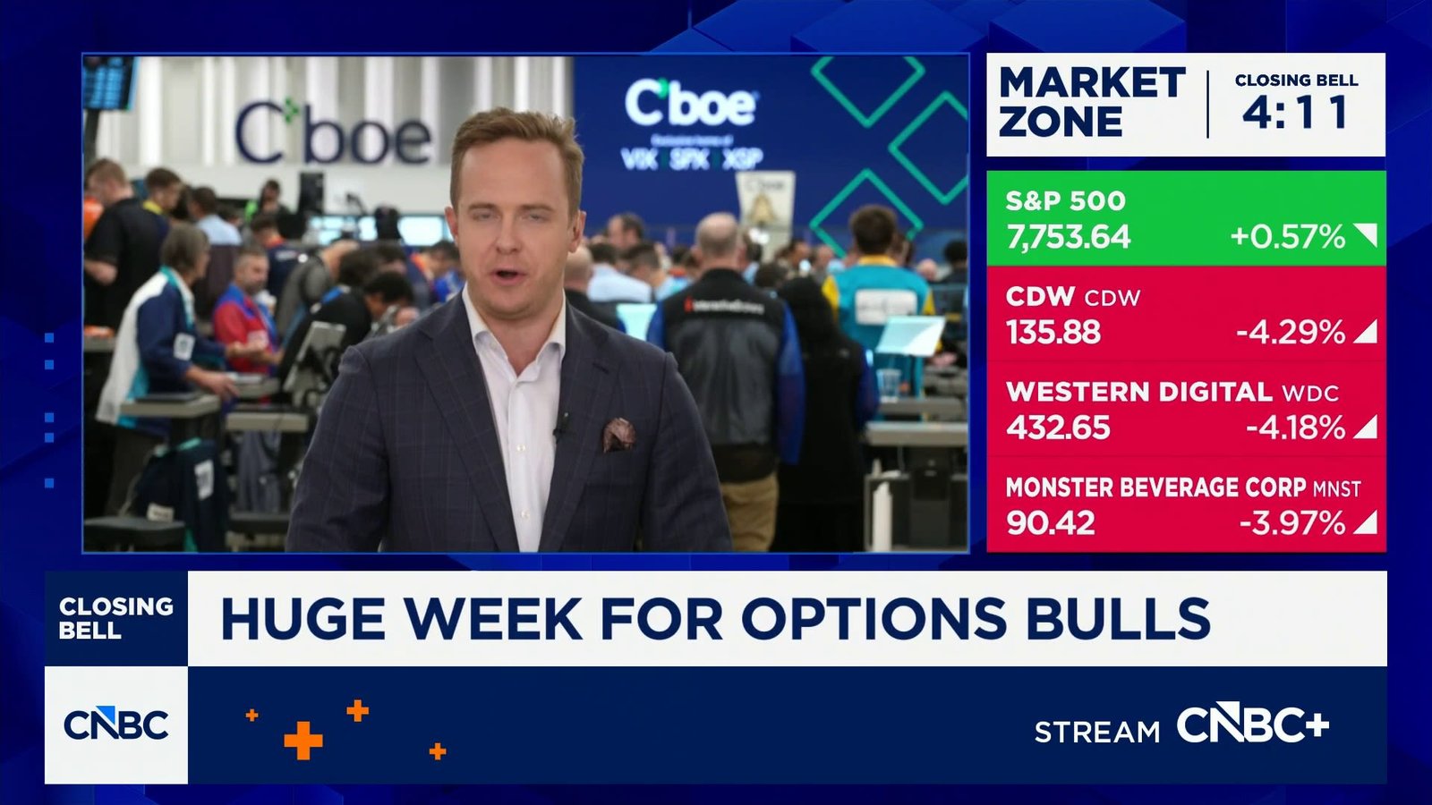 Options Action: Big week for options bulls, VIX hits January lows