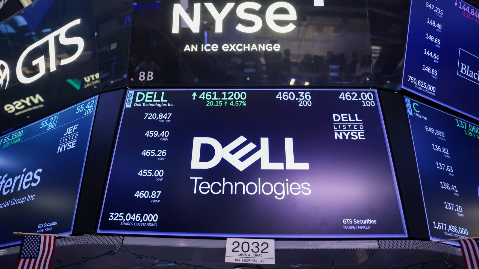 Top Wall Street analysts believe in the growth potential of these 3 stocks