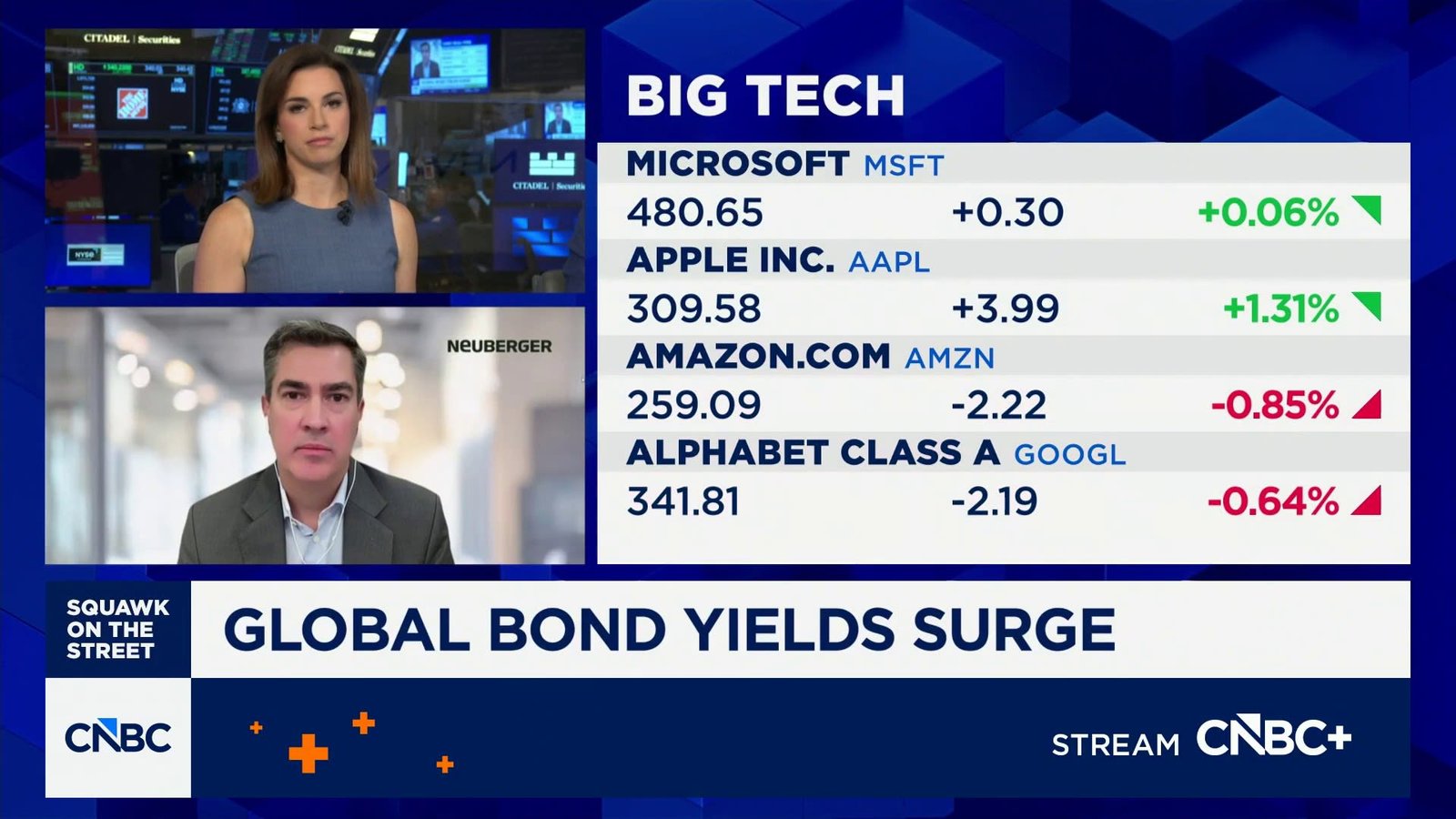 The market is 'really relaxed' about the Fed expectation at this point, says Neuberger’s Bhatia