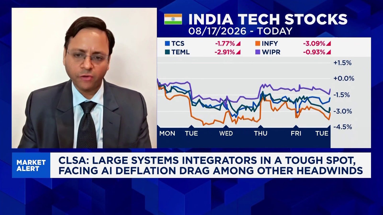 CLSA downgrades Indian IT majors: Why legacy names could be AI losers