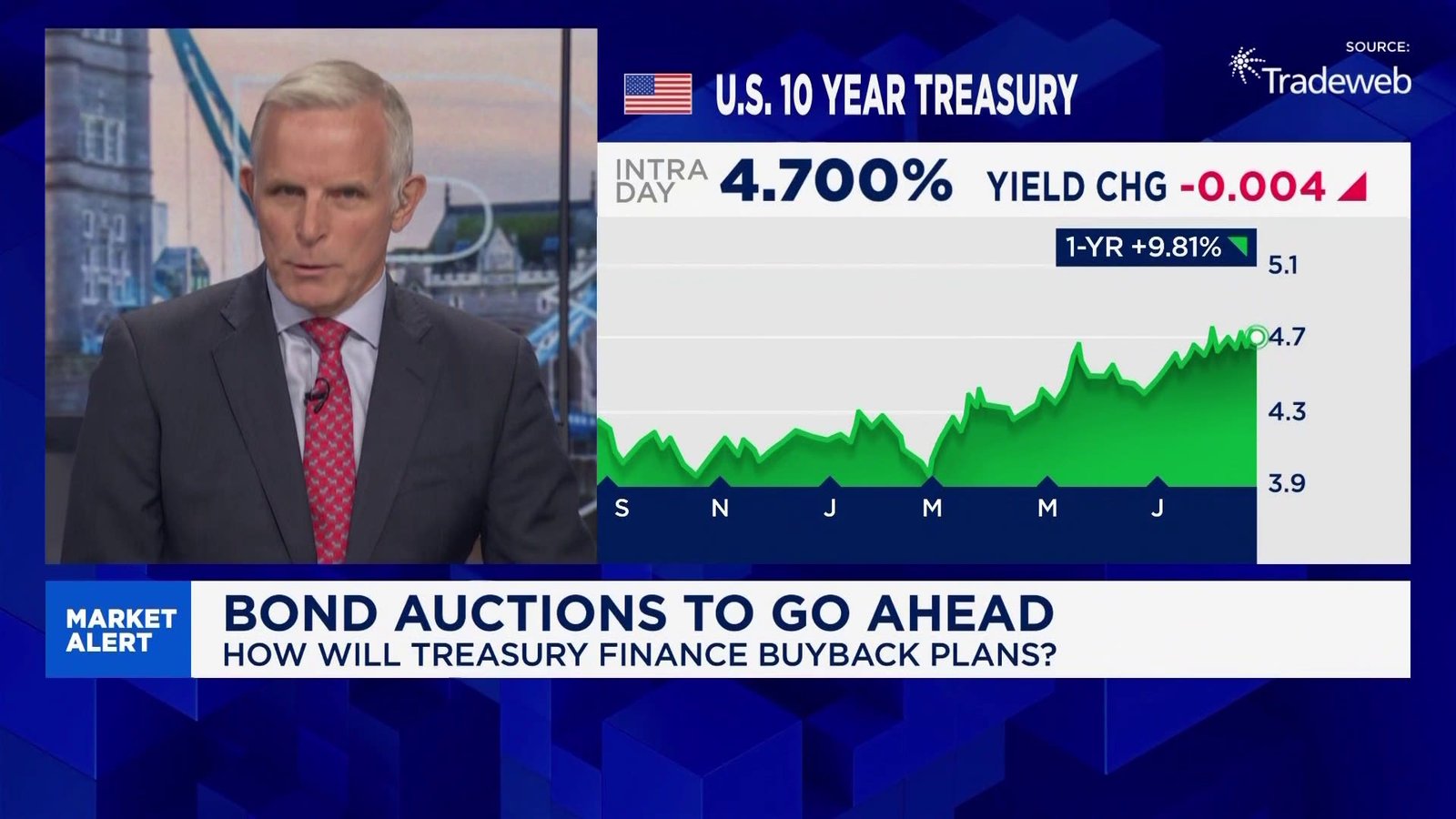 Scott Bessent is set to intervene in bonds. Should he?