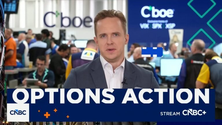 S&P 500 options price less than 1% move into the index during the week