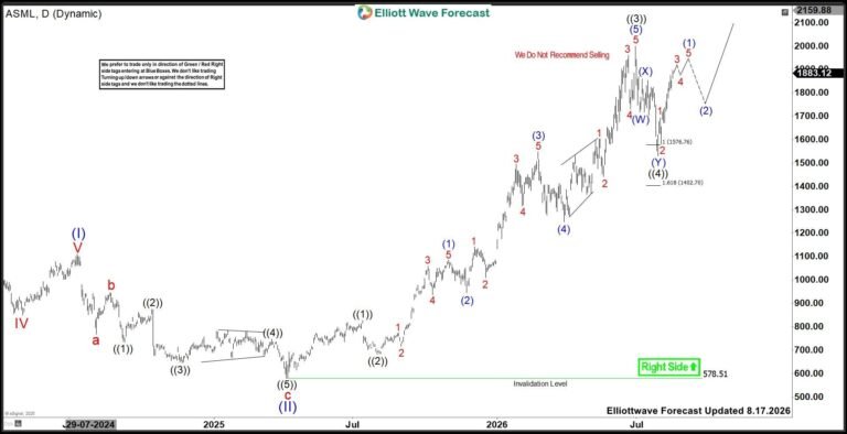 ASML