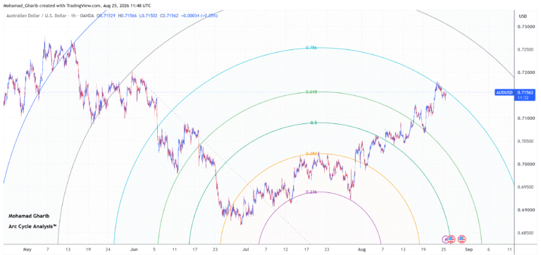 AUDUSD