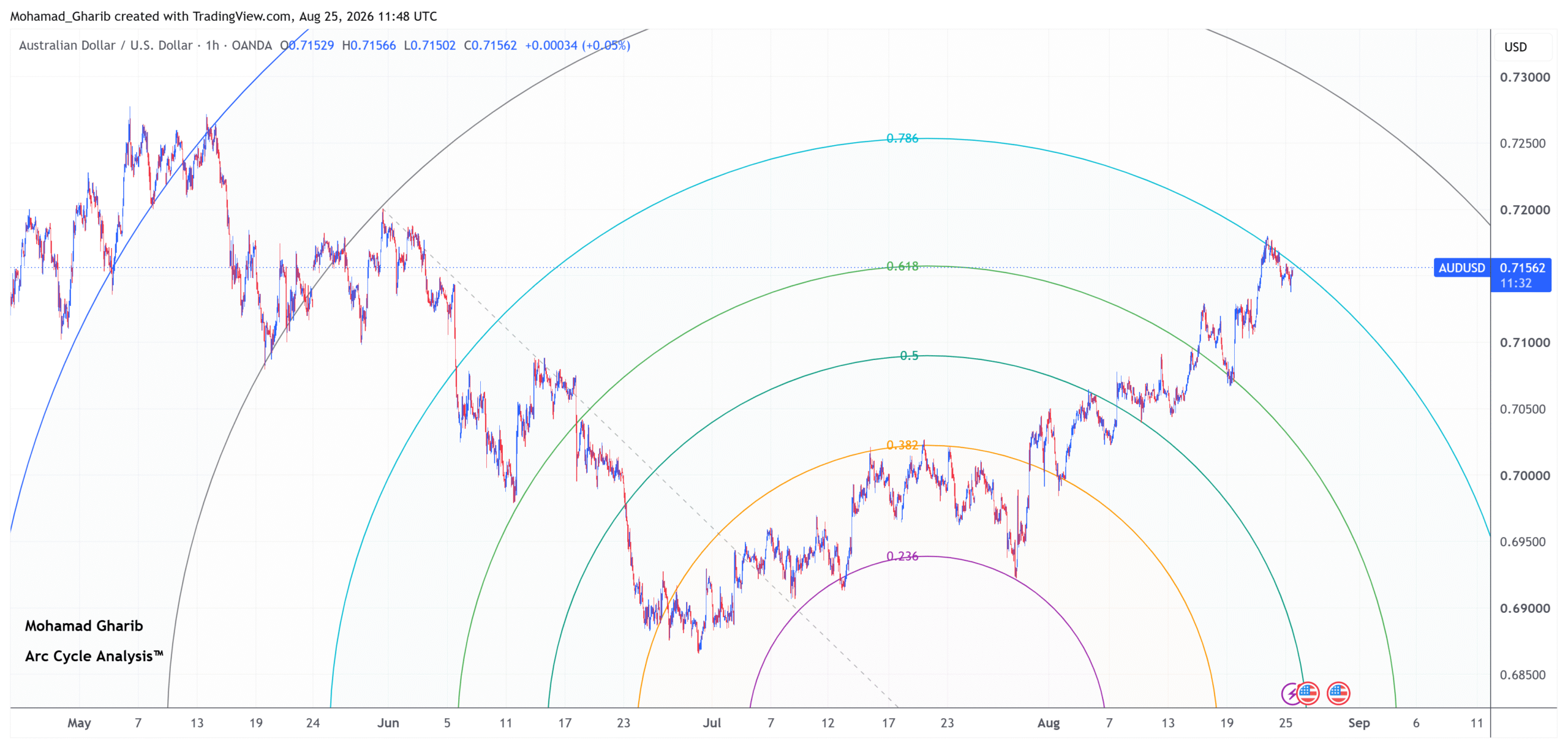 AUDUSD