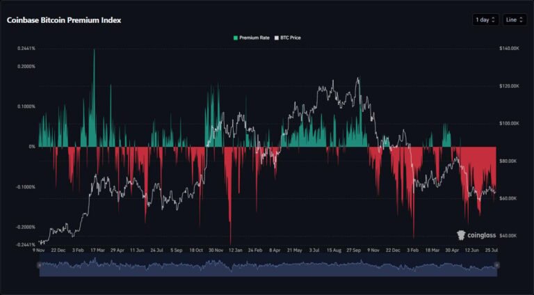 Cryptocurrencies price prediction: XRP, Coinbase & Binance – American Wrap 05 August