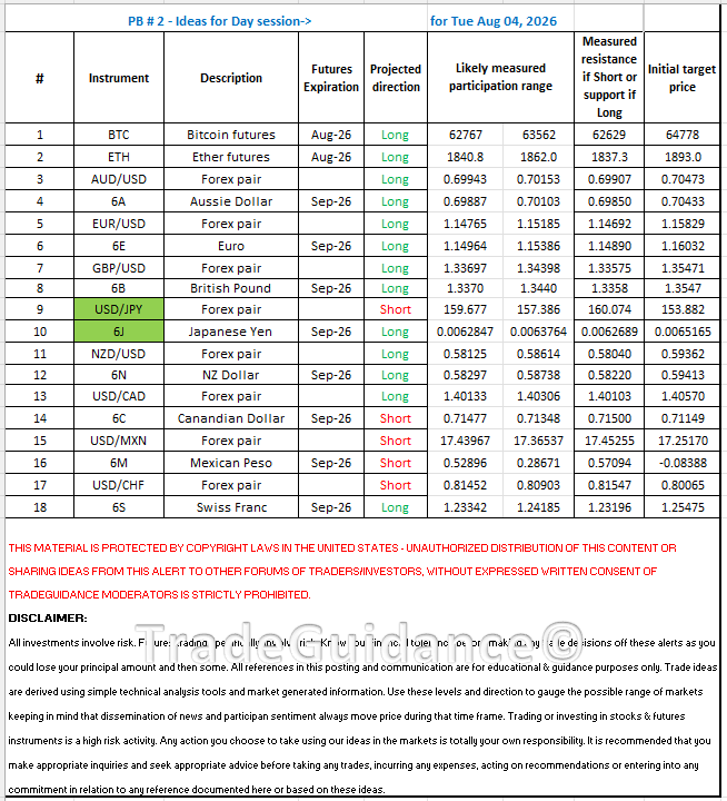 The intervention to halt the slide of the Yen