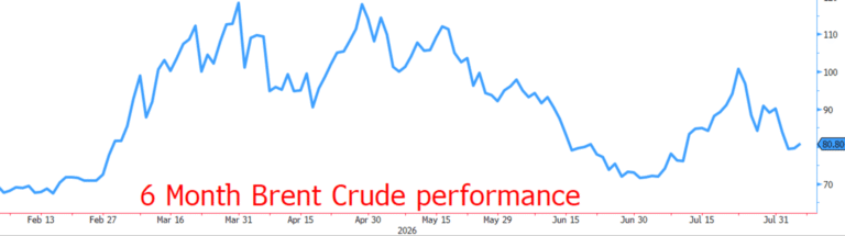 Uneasy Gulf calm keeps USD resilient