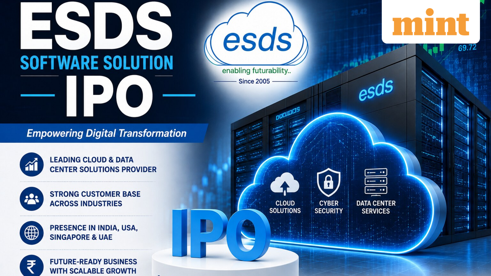 ESDS Software Solution IPO Day 2: Issue subscribed 7.49x so far. GMP signals 78% listing pop. Should you apply?