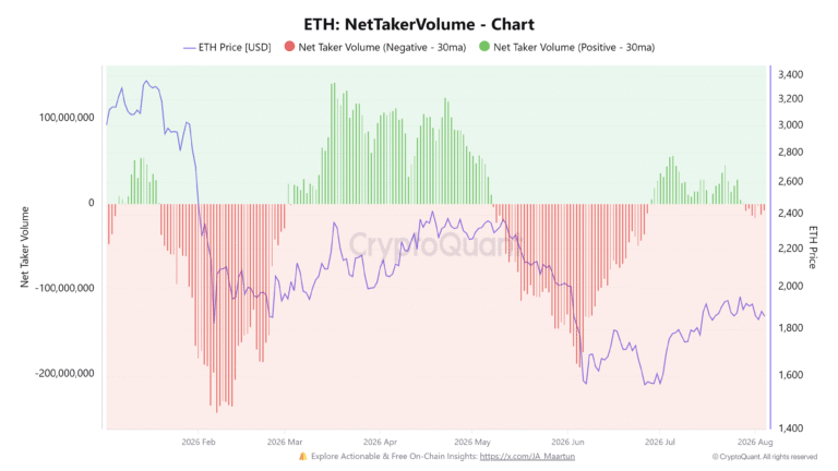 Ethereum Price Forecast: ETH recovers $1,900 amid rising bearish dominance | FXStreet