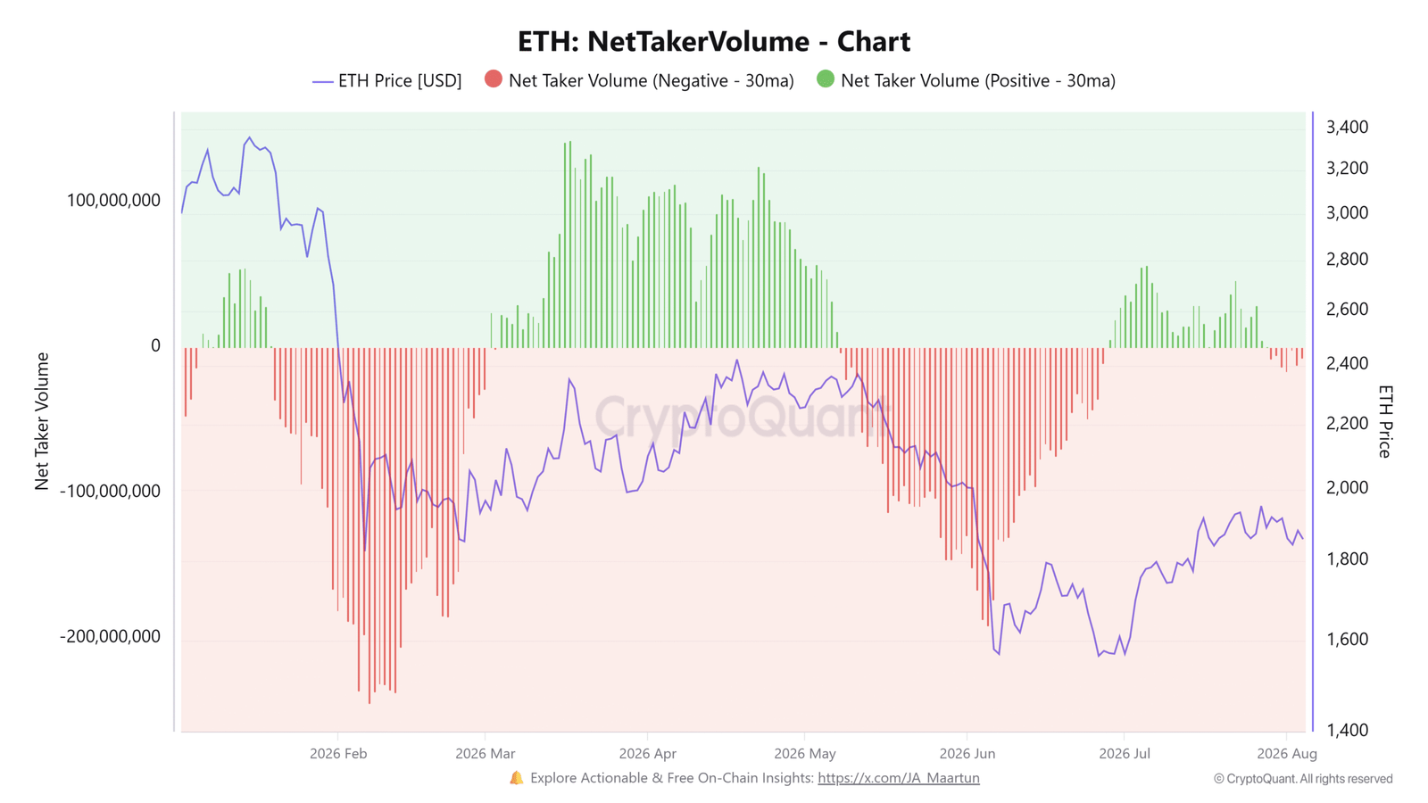 Ethereum Price Forecast: ETH recovers $1,900 amid rising bearish dominance | FXStreet