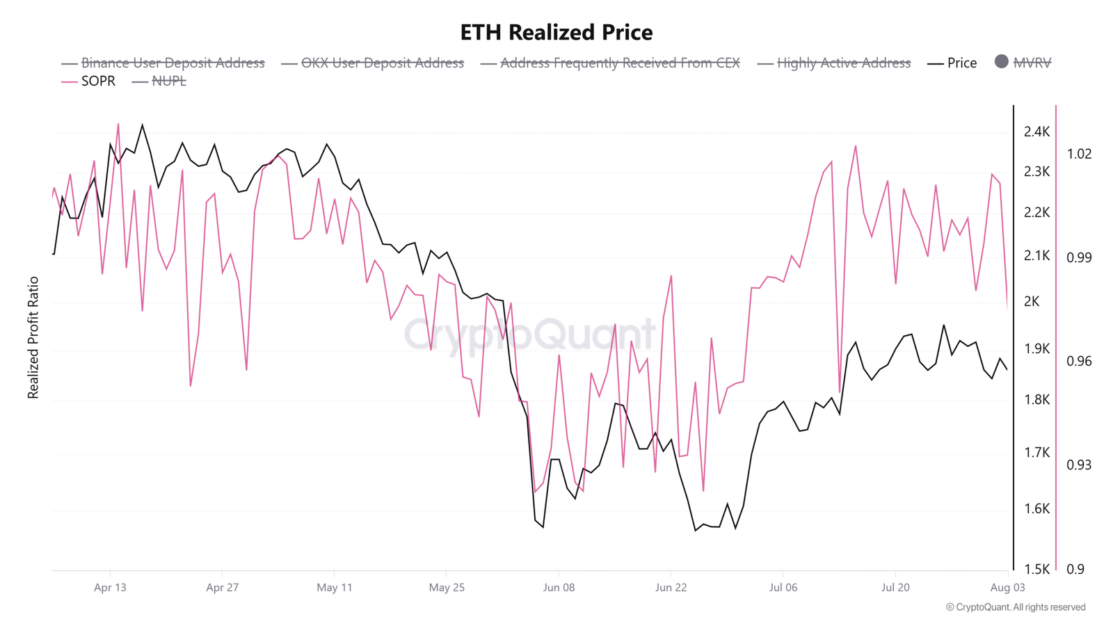 Ethereum Price Forecast: ETH holds steady below $1,900 as retail distribution rises | FXStreet