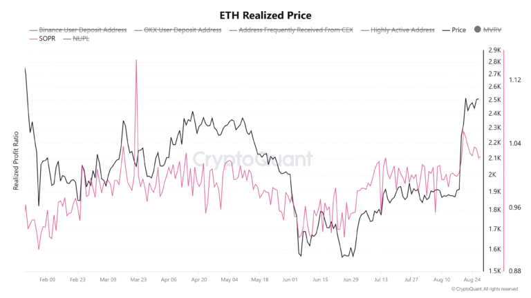 Ethereum Weekly Price Forecast: Profit-taking slows rally as network activity lags