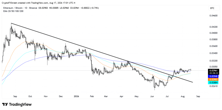Ethereum Price Forecast: BitMine sees tokenization driving ETH outperformance against Bitcoin | FXStreet