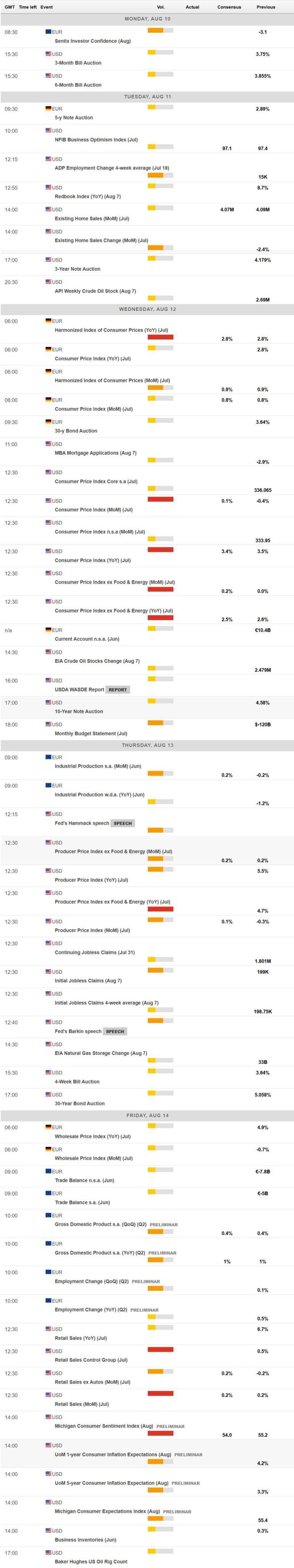 EUR/USD Forecast: US Dollar selling spiral accelerates ahead of key CPI update | FXStreet