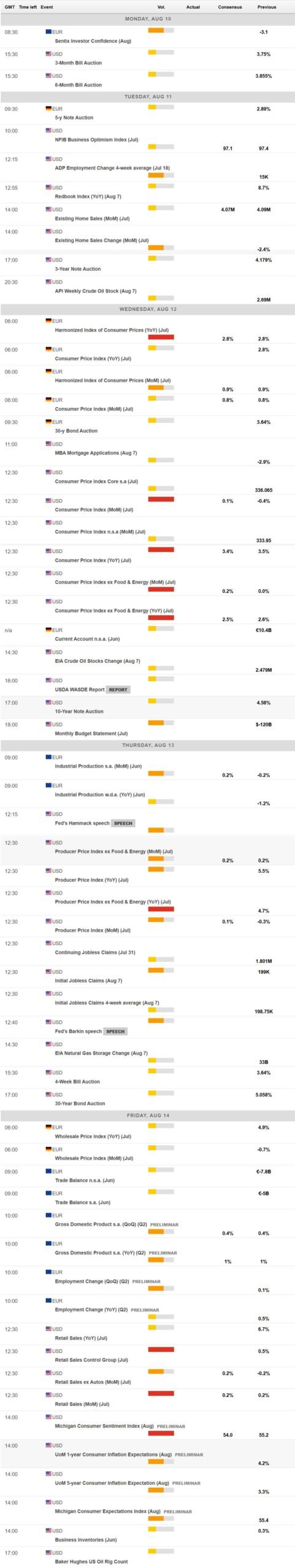 EUR/USD Forecast: US Dollar selling spiral accelerates ahead of key CPI update | FXStreet