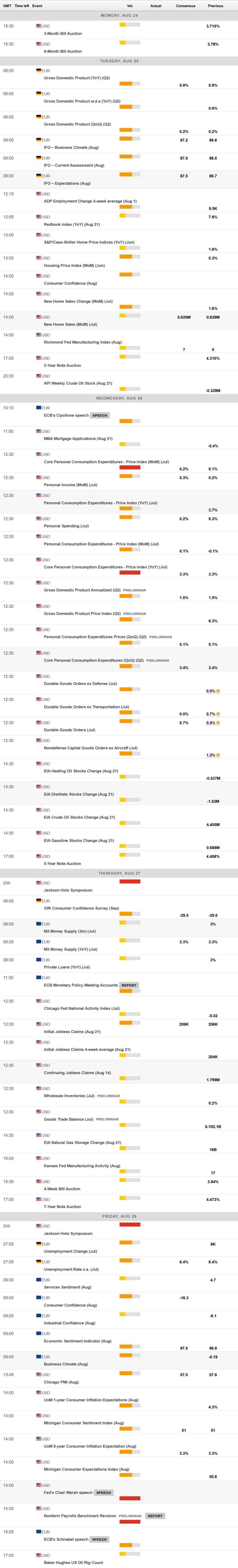 EUR/USD Forecast:  Political and fiscal uncertainty likely to maintain USD pressured | FXStreet