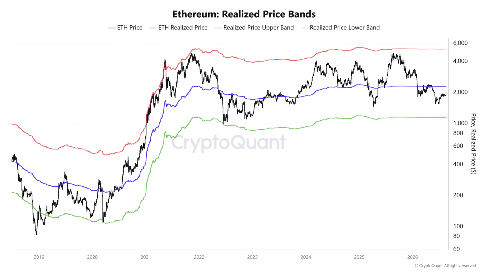Ethereum Price Forecast: ETH jumps 18%, sparks over $1 billion in liquidations | FXStreet