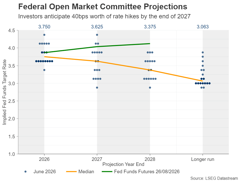 Week ahead – RBNZ and BoC decide on rates ahead of all-important US NFP | FXStreet