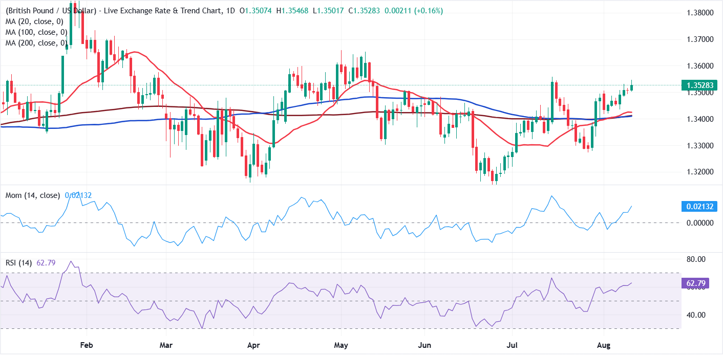 UK GDP expected to show moderate Q2 growth