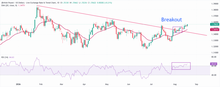 GBPUSD