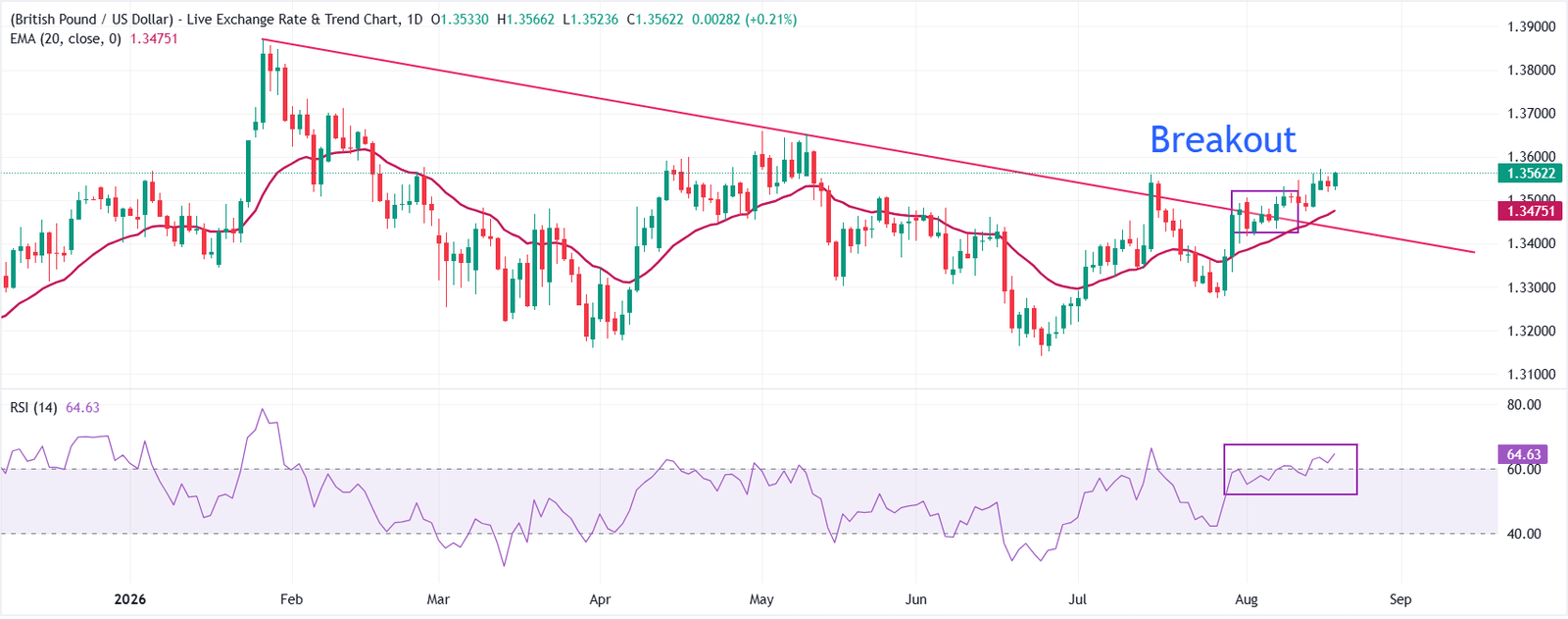 GBPUSD