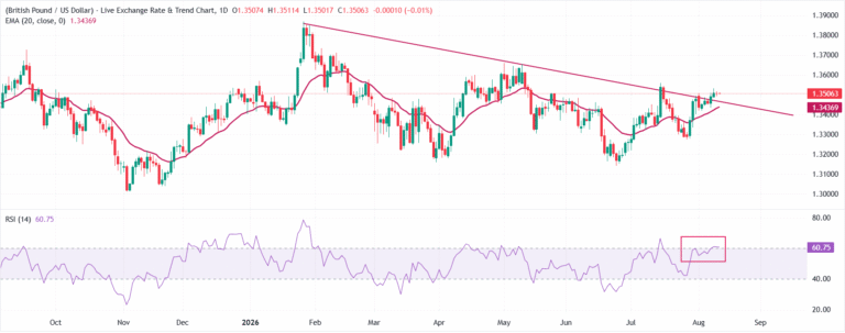 GBPUSD