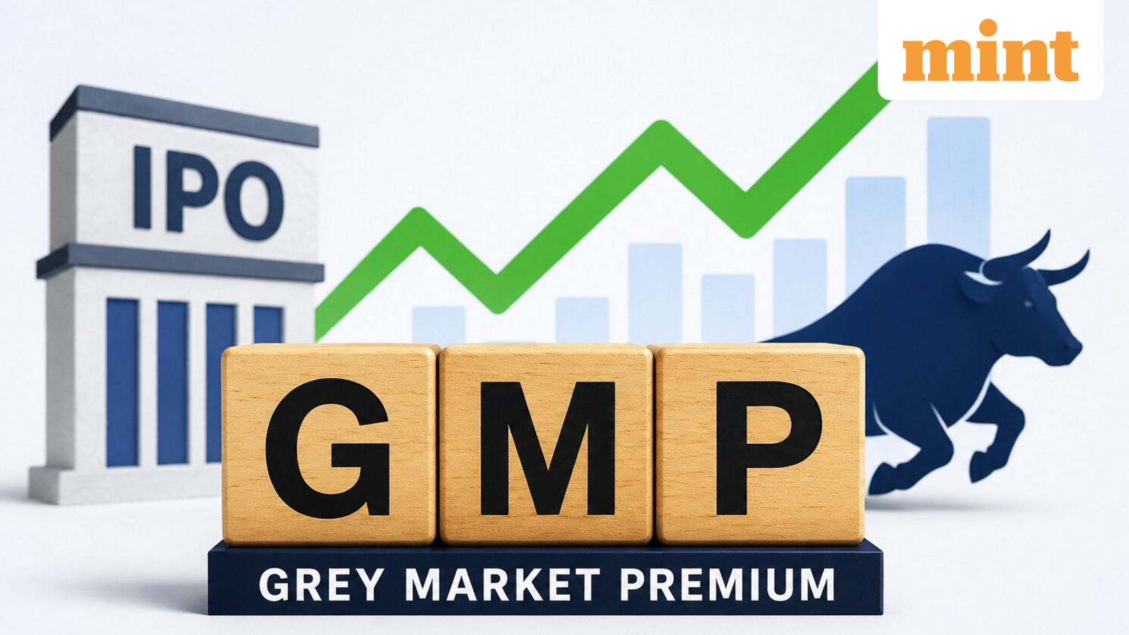Skyways Air Services IPO GMP today: What grey market premium signals ahead of listing
