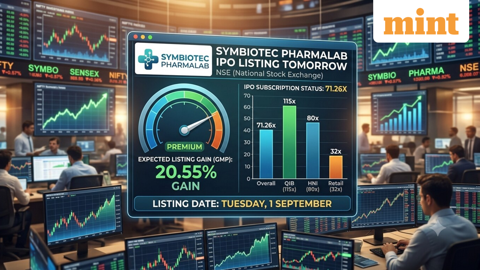 Symbiotec Pharmalab IPO listing tomorrow: Here’s what GMP hints ahead of debut