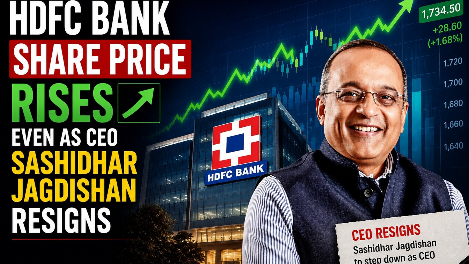 HDFC Bank share price rises 2% even as CEO Sashidhar Jagdishan resigns. Should you buy or sell?