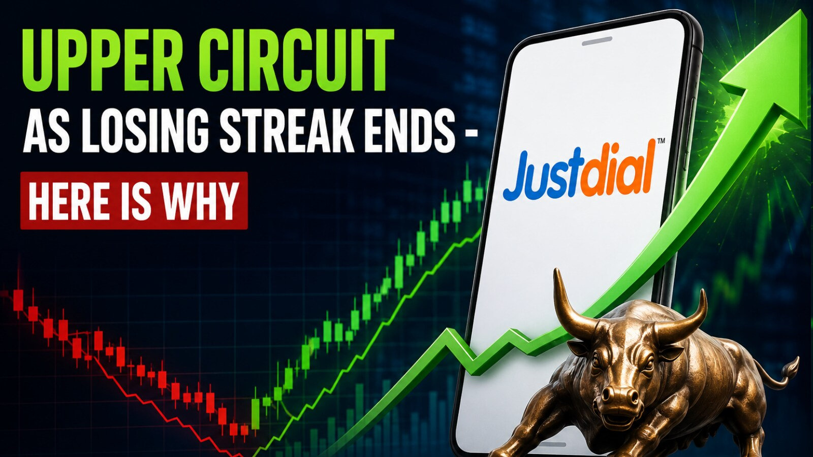 Upper circuit as losing streak ends - Just Dial share price surges 10% | Can it rise further?