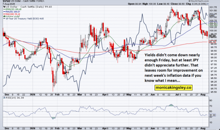 Job market and broadening rally | FXStreet