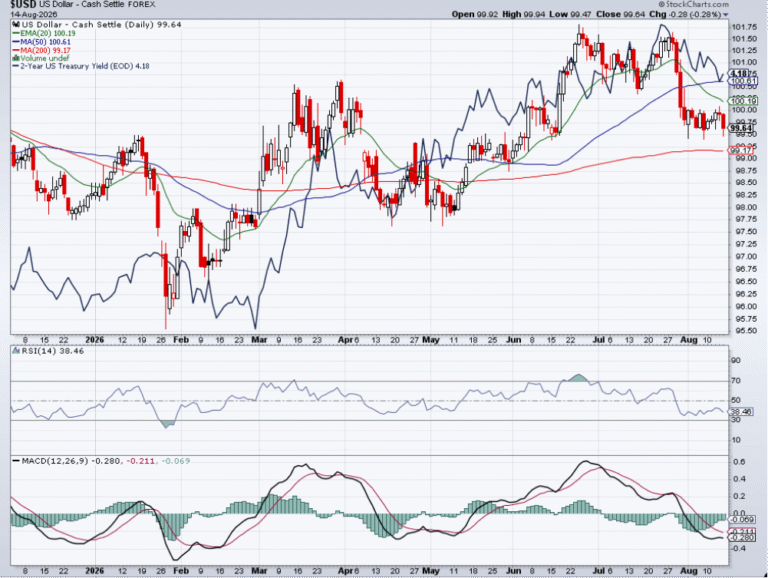 Breakout continuation
