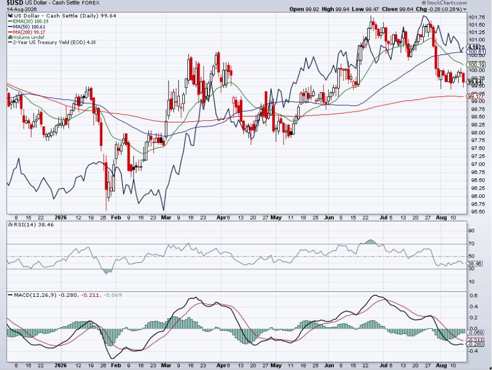 Breakout continuation