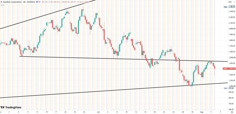 Sandisk Q4 2026 earnings