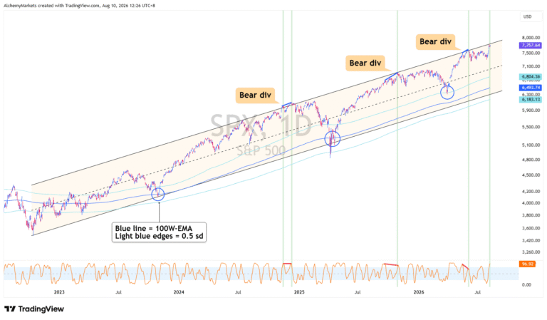 SPX